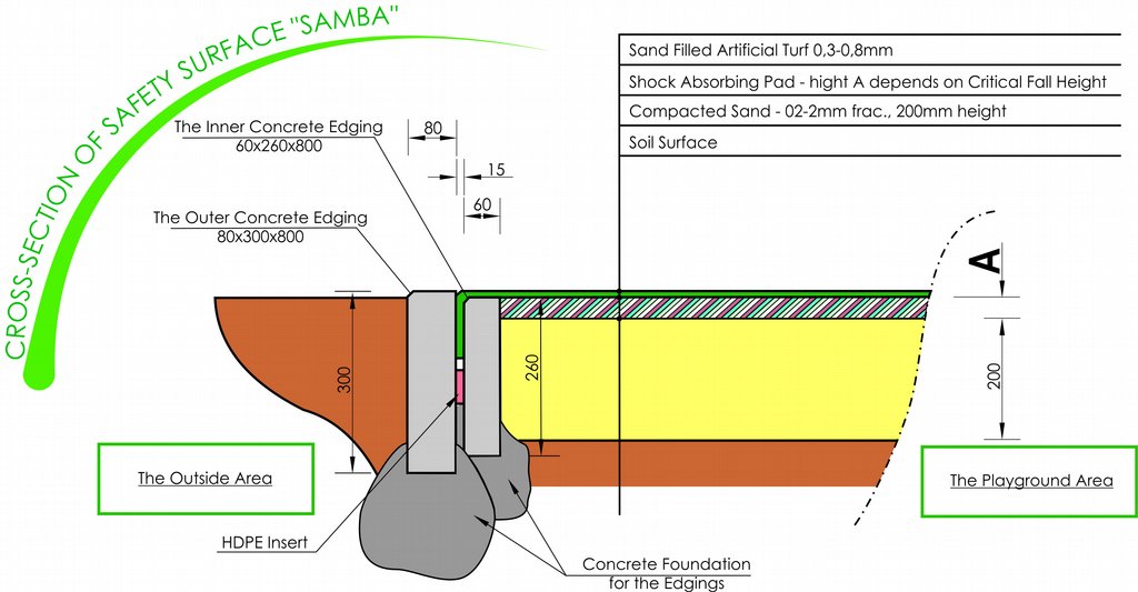 muller jelcz laskowice cross-section of safety surface samba