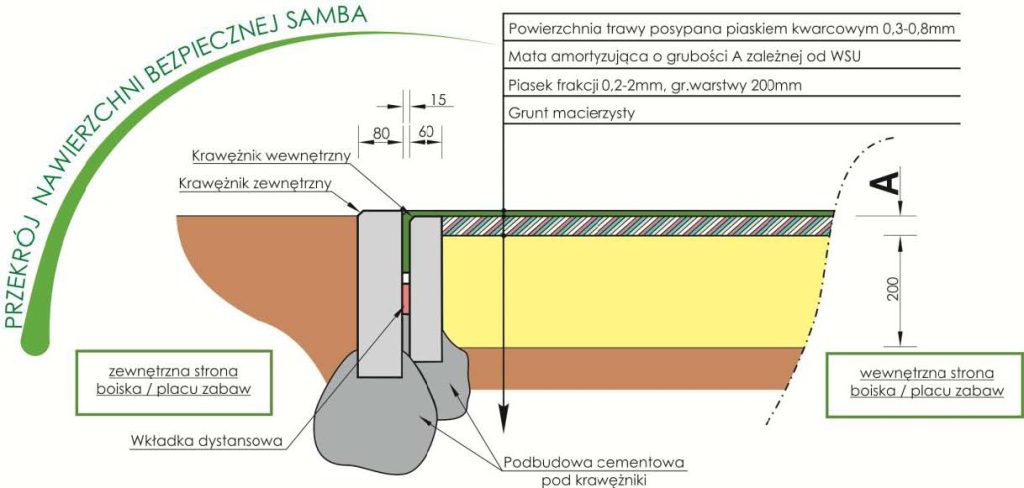 Nawierzchnia Bezpieczna Przekroj